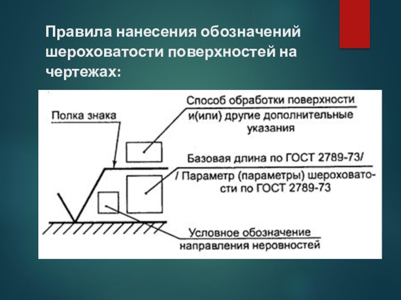 Правила нанесения шероховатости на чертежах