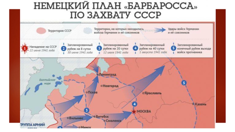 Немецкий план. Карта нападения Гитлера на СССР. План Германии по захвату СССР. План немцев по захвату СССР. План Гитлера по захвату СССР карта.