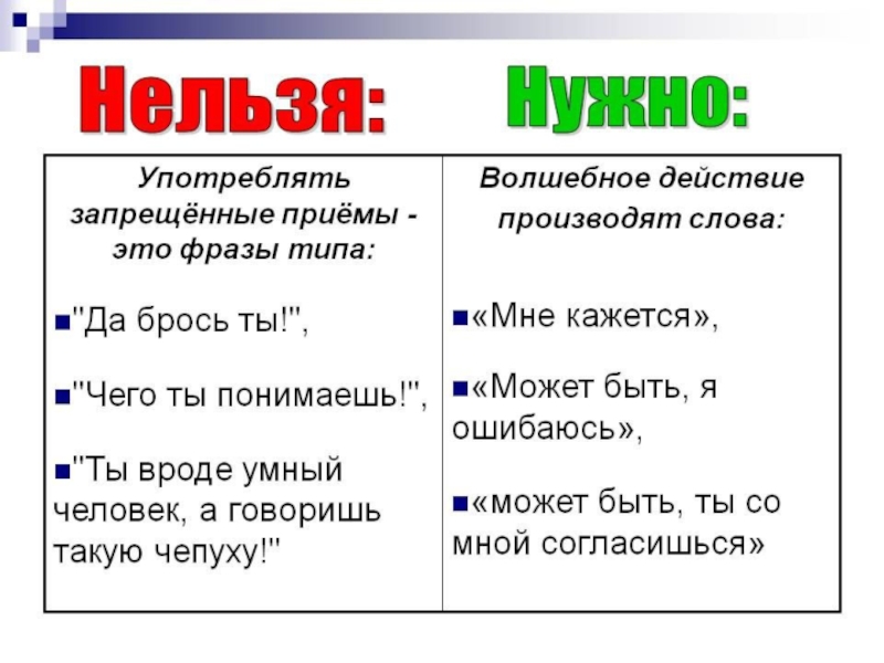 Произвести действие. Сравнение это в обществознании. Внимание это в обществознании. Правда это в обществознании. Что такое реакция в обществознании.