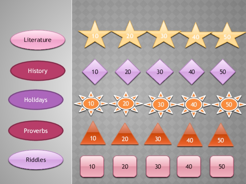 Кім ағылшын тілін жақсы біледі?