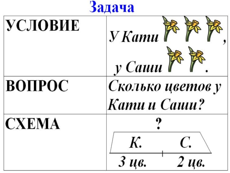 Математика 1 класс задачи презентация школа россии