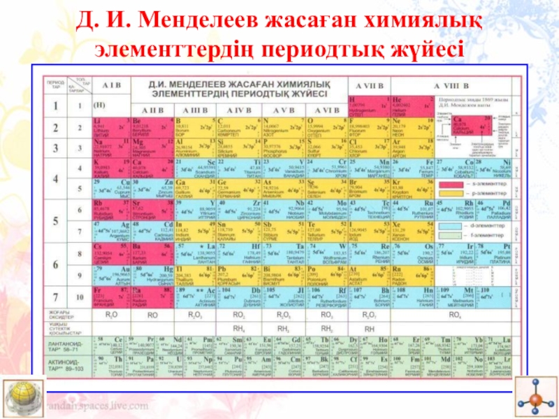 Периодическая система химических элементов д и менделеева презентация 8 класс