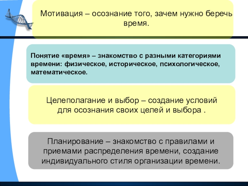 Понятие время в разных науках