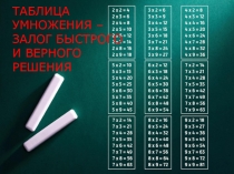 Математическая игра на тему Таблица умножения