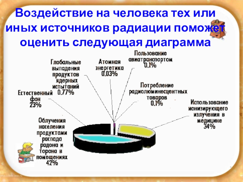 Источники радиации презентация