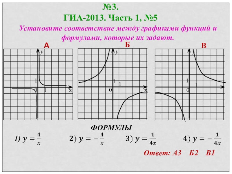 Графиком какой функции является гипербола. Функция Обратная пропорциональность, график функции – Гипербола). Графики функций и их формулы. Обратная пропорциональность график Гипербола. Графики гиперболы и их формулы.