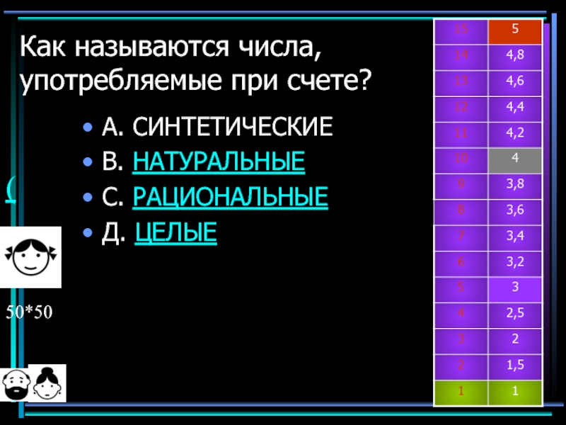 Приложение как стать отличником