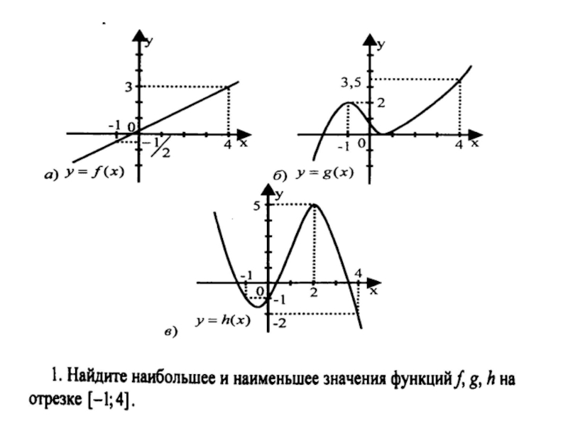 Найти наибольшее и наименьшее на отрезке. Наибольшее и наименьшее значение функции на отрезке 9 класс. Найдите наибольшее и наименьшее значение функции на отрезке (0;4). Найти наибольшее и наименьшее значение функции на отрезке алгоритм. Правило нахождения наибольшего наименьшего значения функции примеры.