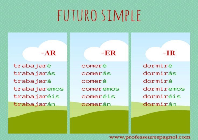 Будущее спряжение. Простое будущее в испанском. Futuro в испанском. Испанский язык futuro simple. Futuro simple de indicativo в испанском.