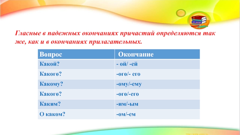 Буквы в окончаниях причастий. Как определить склонение причастий. Правописание гласных в падежных окончаниях причастий. Склонение причастий и правописание гласных в падежных окончаниях. Правописание гласных в окончаниях причастий.