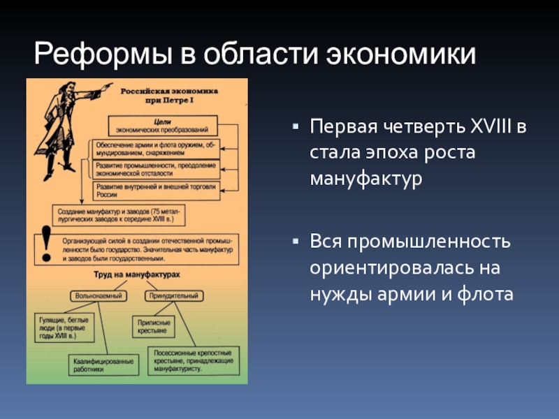 Экономика петра первого презентация