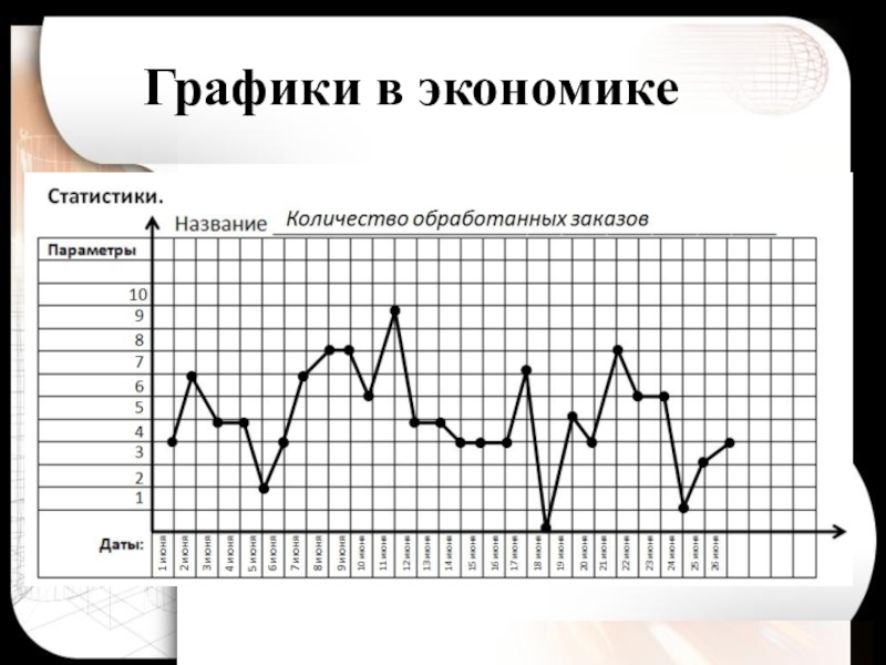 Линейные диаграммы 3 класс презентация. Графики в экономике. График пример. Графики в экономике примеры. Графики в медицине.