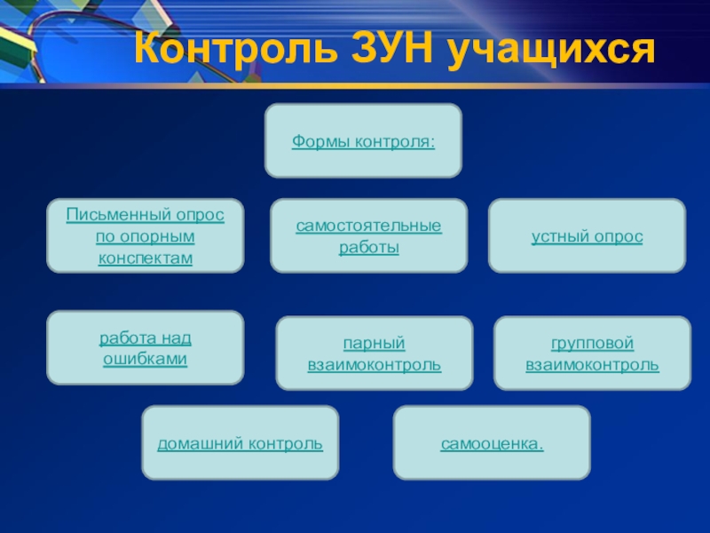 Форма контроля управления. Формы контроля зун. Инновационные формы контроля. Методы контроля зун. Технология контроля зун учащихся.