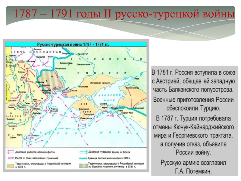 Причины второй русско турецкой. События русско-турецкой войны 1787-1791 таблица.