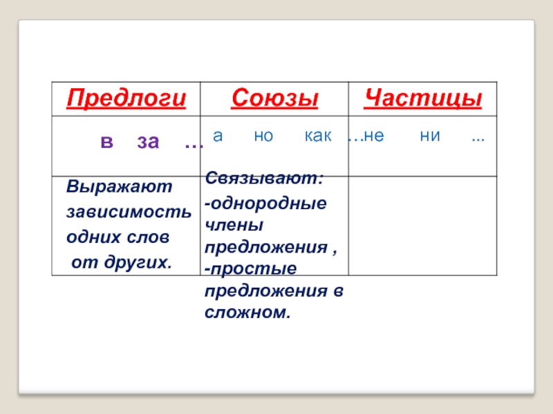 Частицы 4 класс презентация