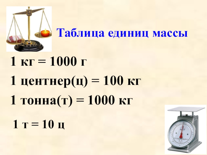 Таблица соотношения единиц массы