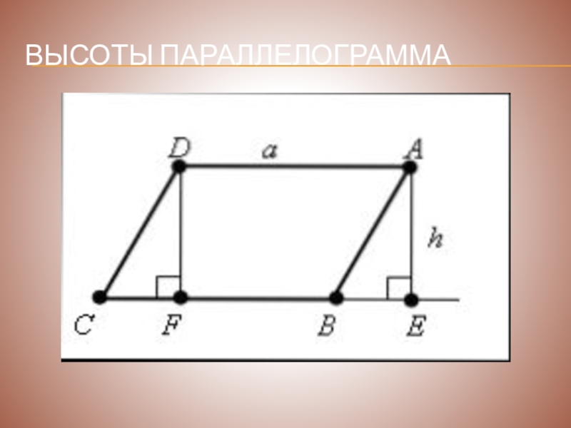 Длина стороны параллелограмма. Параллелограмм и его высоты. Как найти высоту параллелограмма. Что такое высота в геометрии в параллелограмме. Как найти высоту паралелограмм.