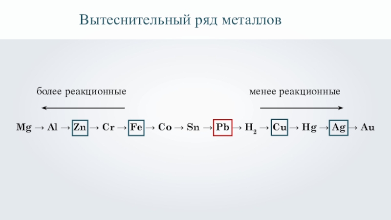 Металлический ряд. Вытеснительный ряд металлов. Вытеснительный ряд по химии. Вытеснительный ряд металлов Бекетова. Вытеснительный ряд активности металлов.