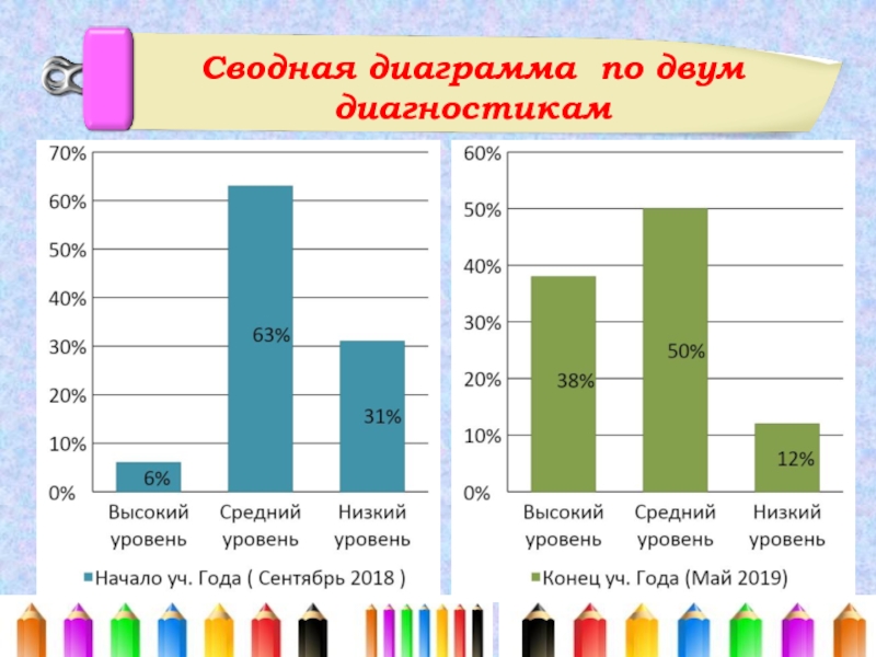 Сводная диаграмма