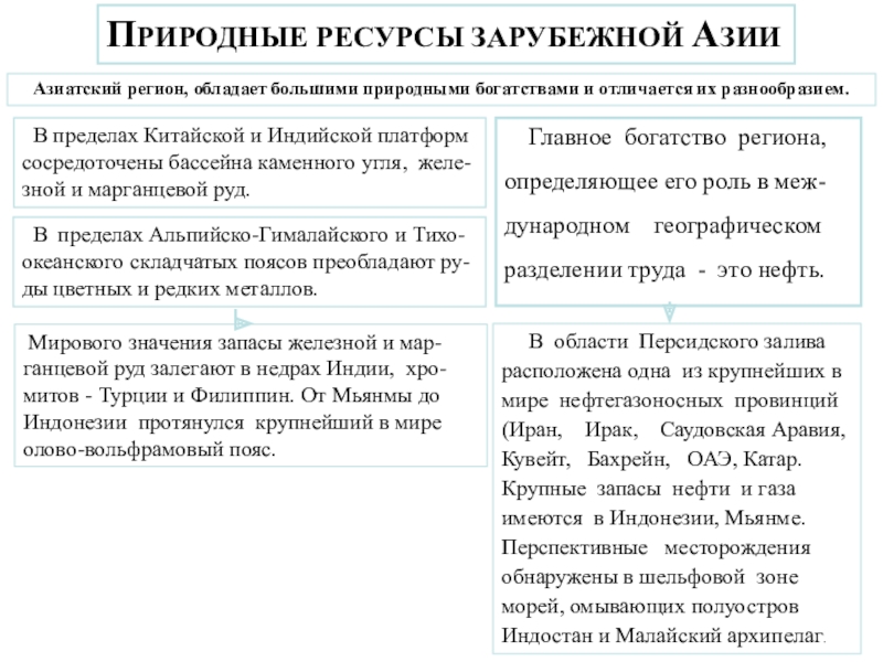 Ресурсы зарубежной азии. Природные ресурсы зарубежной Азии. Характеристика природных ресурсов зарубежной Азии. Водные ресурсы зарубежной Азии. Природные условия и ресурсы зарубежной Азии таблица.