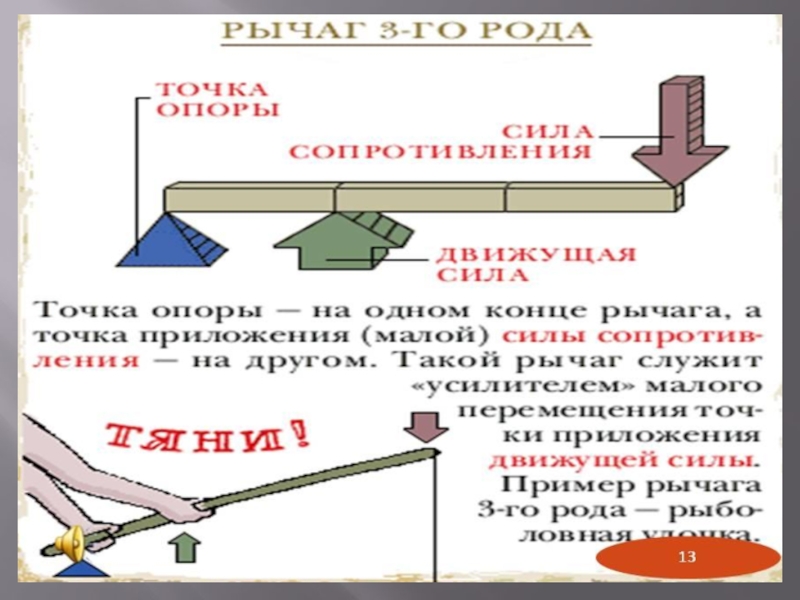 Что такое рычаг в физике. Рычаг в физике. Механический рычаг физика. Подвесной рычаг физика. Действие рычага.