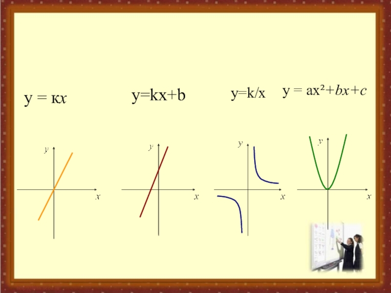 Функции y ax b x c. Y = K X + B. Функция KX+C. Y=kx2+BX+C. Y ax2+BX+C Y=KX+B.
