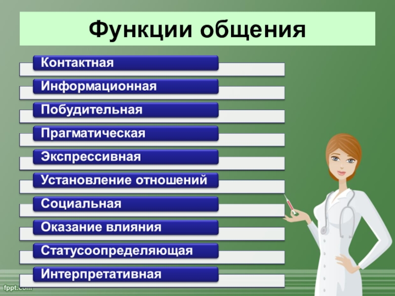 Выбери функции которые выполняет. Функции коммуникации. Прагматическая функция общения. Функции общения презентация. Назовите функции коммуникации.