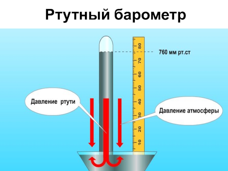 Столб воды давление температура. Ртутный барометр. Барометр ртутный столб. Ртутный барометр схема. Ртутный барометр принцип действия.