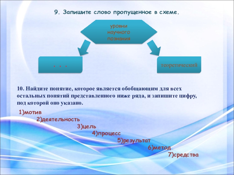 Запишите слово пропущенное в схеме уровни научного познания