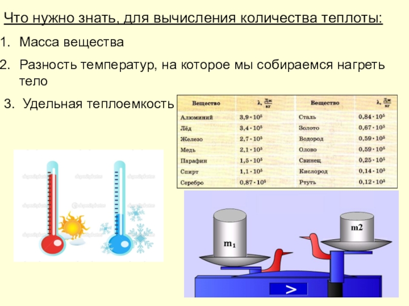 Физика 8 класс количество теплоты презентация 8 класс