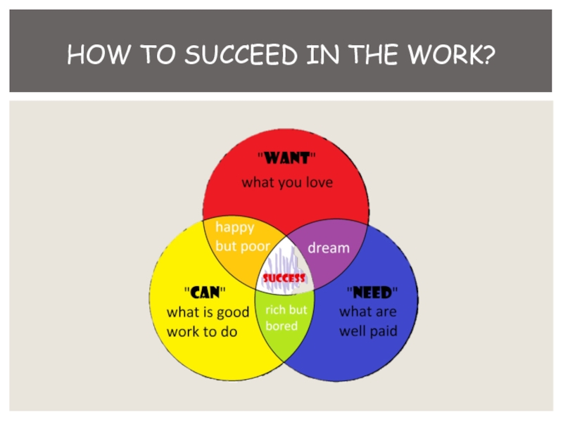 how to succeed in the work?
