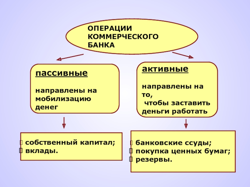 Реферат: Коммерческие банки РК,функции и операции