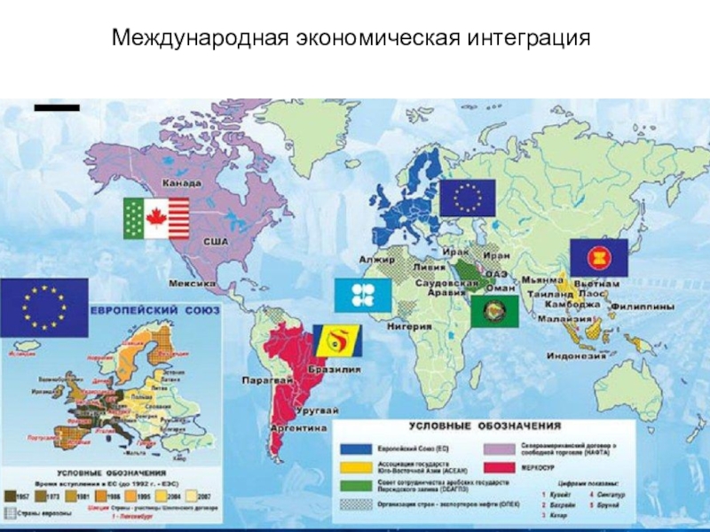 Реферат: Главные интеграционные группировки мира 2