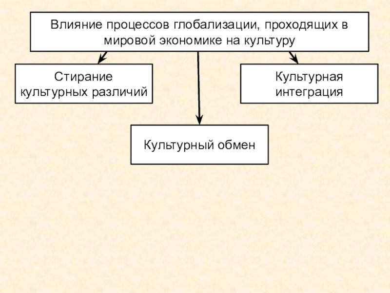 Повлиять на процесс