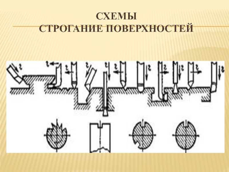 Процессы формообразования и инструменты презентация