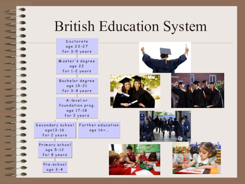 Educational education system