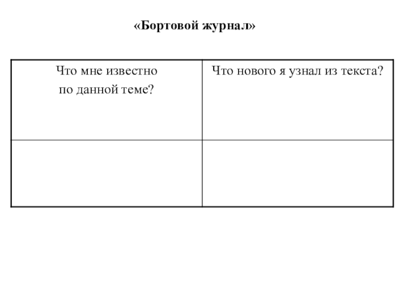 Презентация бортовой журнал