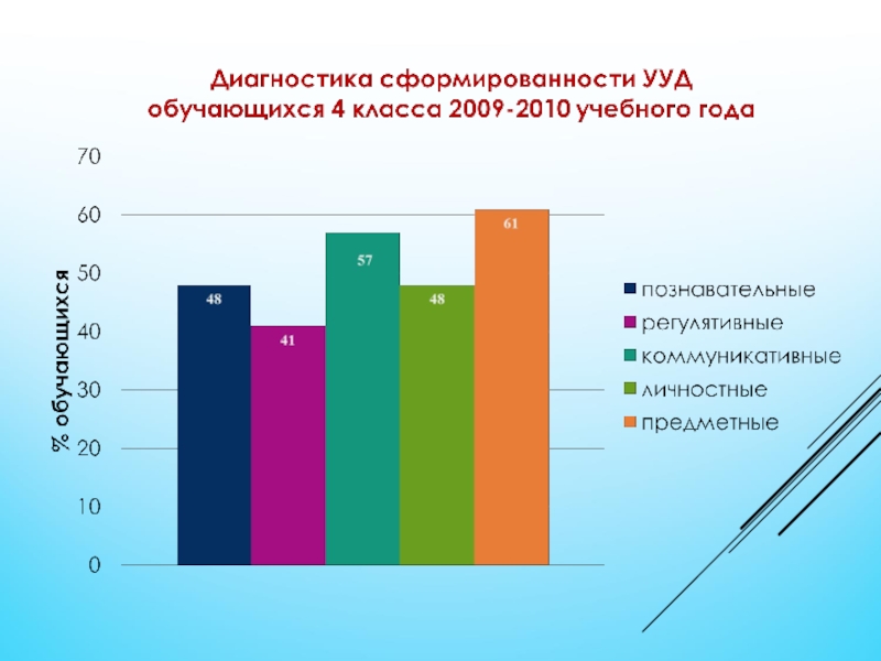 Информация о публичной презентации общественности и профессиональному сообществу шаблон