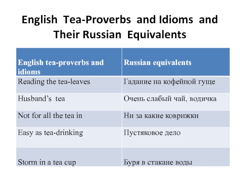 Match english words with their russian equivalents. Russian idioms and their English equivalents. English Proverbs with their Russian equivalents. Перевод read and learn the Proverb.give the Russian equivalent. Idiomatic and non-idiomatic.