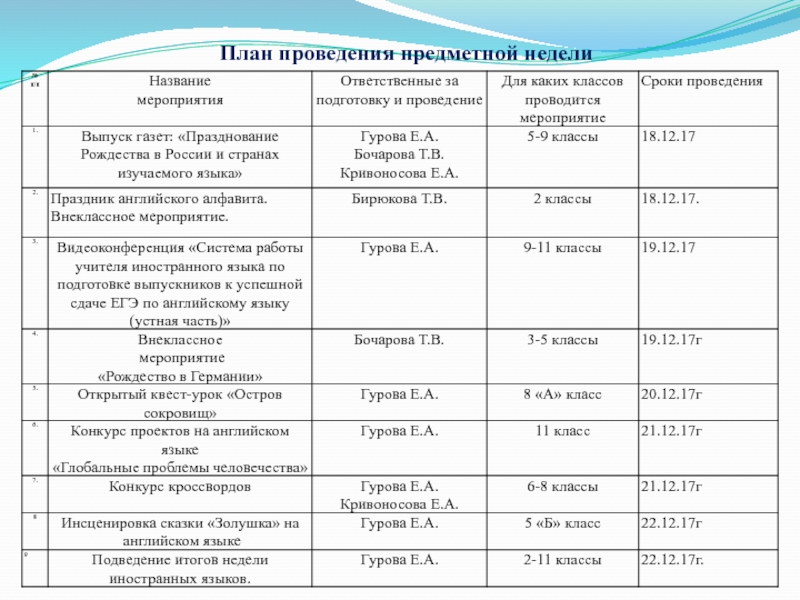 План проведения предметной недели по физической культуре