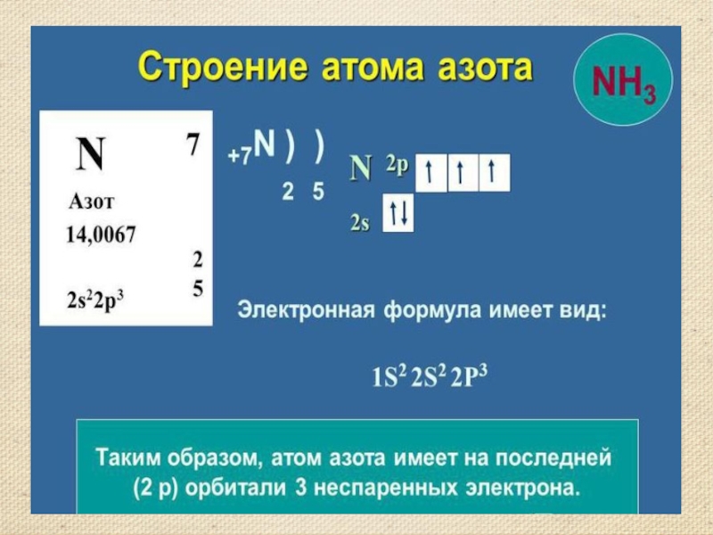 Схема строения атома азота