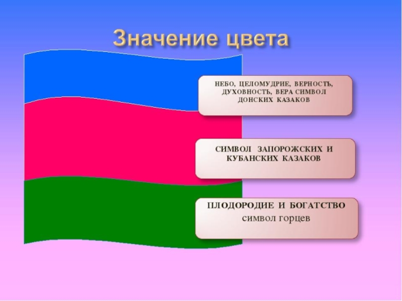 Край цвета. Что означают цвета флага Кубани. Цвета флага Краснодарского края. Что обозначают цвета флага Краснодарского края. Что обозначают цвета флага Кубани.