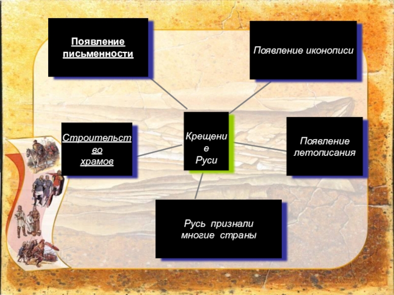 Первыми появились на русь