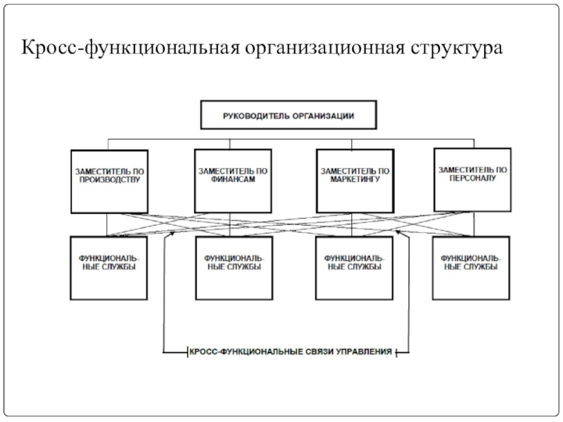 Кросс функциональная схема