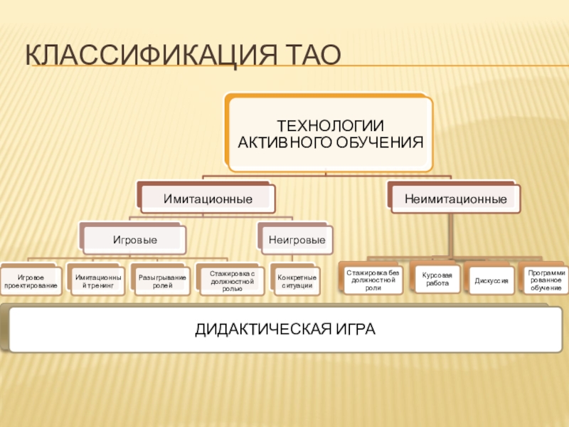 Курсовая по технологии. Классификация игровых технологий для изучения иностранного языка. Территориальное агентство оценки. Как рассчитать Тао.