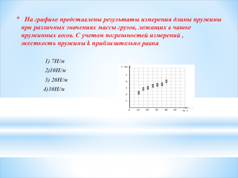 На графике представлены варианты. На графике представлено и. На графике представлены Результаты измерения длины пружины. График зависимости длины пружины от приложенной силы. Масса груза на графике.