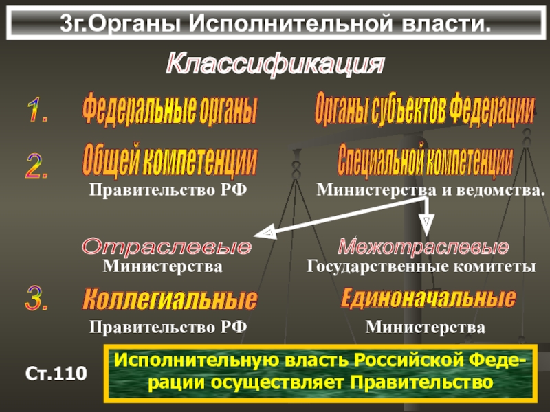 Классификация федераций. Классификация органов исполнительной власти РФ. Единоначальные органы исполнительной власти. Ведомства при правительстве РФ. Органы исполнительной власти общей компетенции.