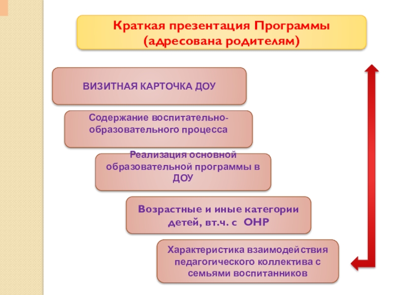 Краткая презентация основной образовательной программы дошкольного образования