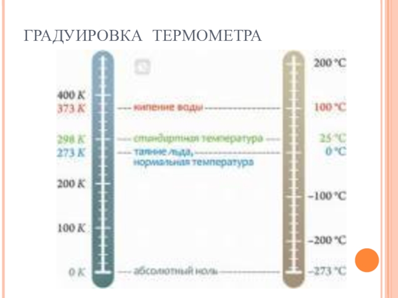 Температура доклад по физике