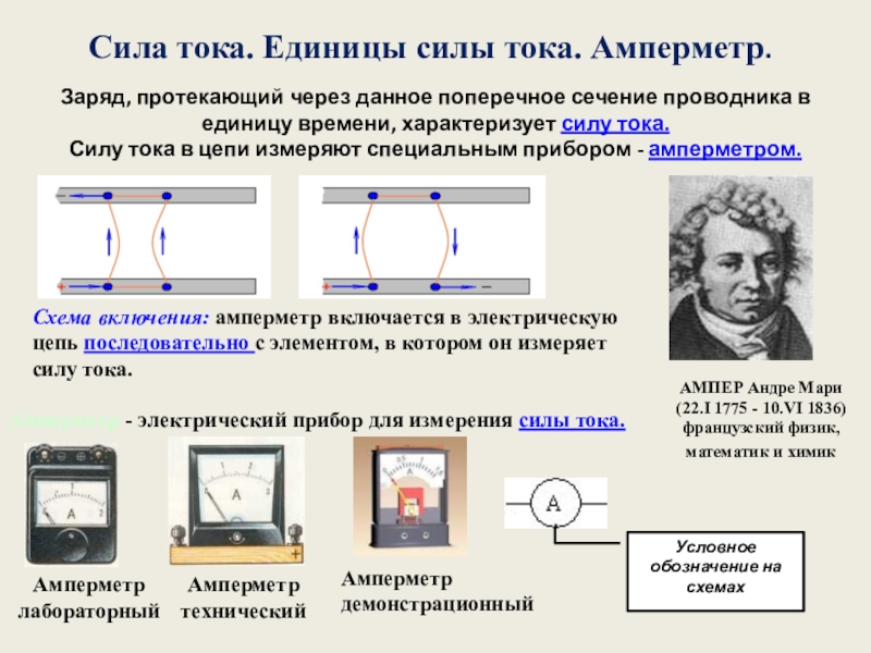 Каковы единицы силы тока